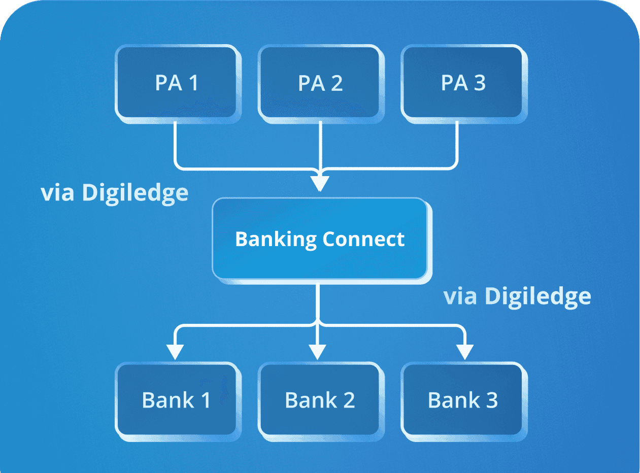 Banking Connect